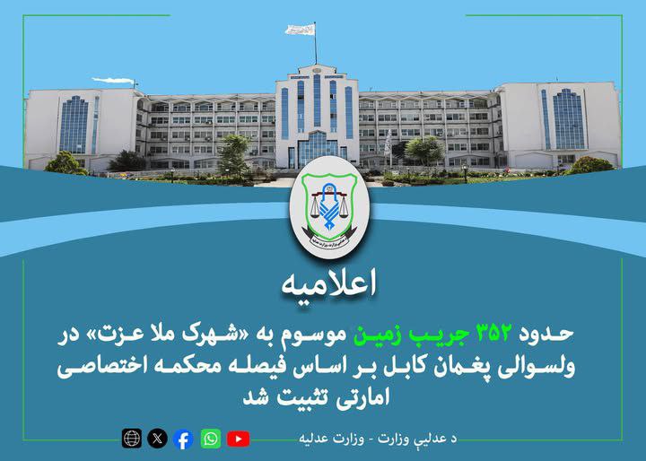 ۳۵۲ جریب زمین در «شهرک ملا عزت» پغمان به نفع حکومت تثبیت شد