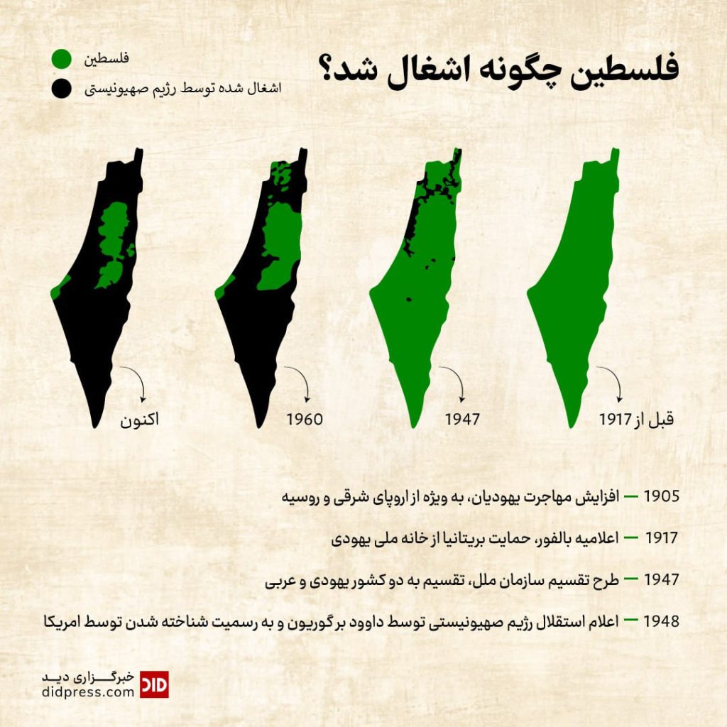 فلسطین چگونه اشغال شد؟