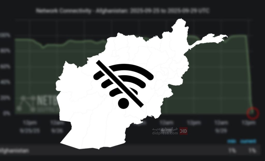 قطع گسترده اینترنت در چند ولایت ؛ دسترسی تنها برای نهادهای دولتی و بانک‌ها