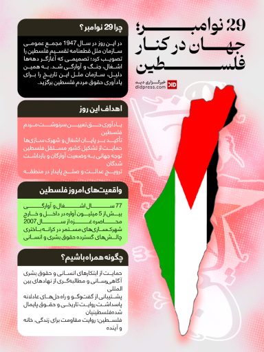 ۲۹ نوامبر؛ جهان در کنار فلسطین – اینفوگرافیک