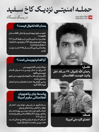 حمله امنیتی نزدیک کاخ سفید – اینفوگرافیک