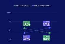 اکثریت آمریکایی‌ها به سال ۲۰۲۶ خوش‌بین نیستند