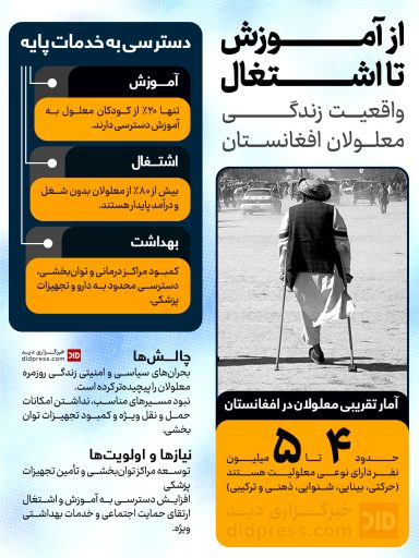 از آموزش تا اشتغال؛ واقعیت زندگی معلولان افغانستان