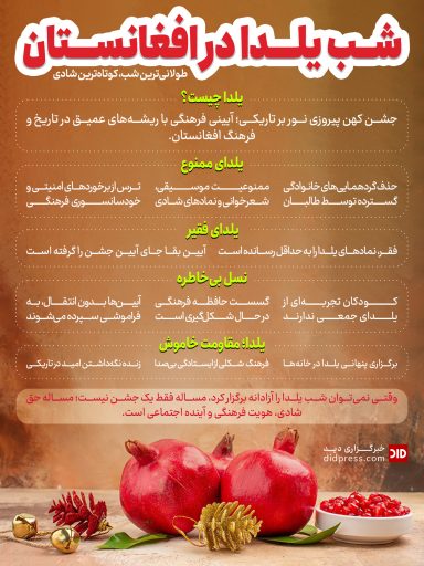 اینفوگرافیک – شب یلدا در افغانستان؛ طولانی‌ترین شب، کوتاه‌ترین شادی