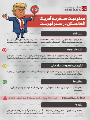 اینفوگرافیک – ممنوعیت سفر به آمریکا؛ افغانستان در صدر فهرست