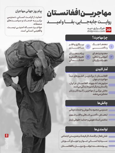 مهاجرین افغانستان؛ روایت جابه‌جایی، بقا و امید