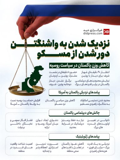 اینفوگرافیک – نزدیک شدن به واشنگتن؛ دور شدن از مسکو