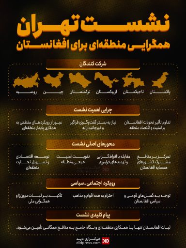 اینفوگرافیک – نشست تهران؛ هم‌گرایی منطقه‌ای برای افغانستان