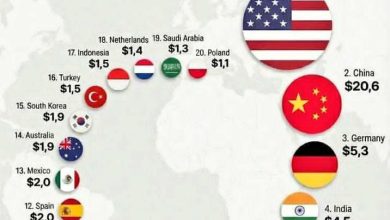 جهان ۲۰۲۶؛ بازآرایی قدرت اقتصادی در سایه رشد آسیا و ثبات غرب