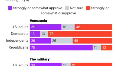 دوگانگی عمیق افکار عمومی امریکا پس از بازداشت مادورو