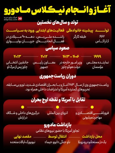 اینفوگرافیک – آغاز و انجام نیکلاس مادورو