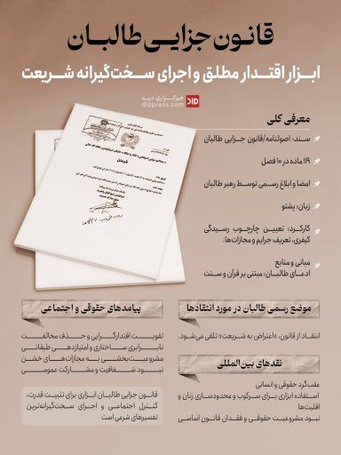 اینفوگرافیک – قانون جزایی طالبان؛ ابزار اقتدار مطلق و اجرای سخت‌گیرانه شریعت