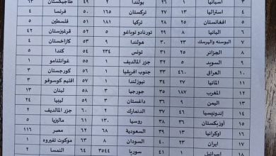 حضور ۲۵ تبعه افغان در میان اعضای داعش منتقل‌شده از سوریه به عراق