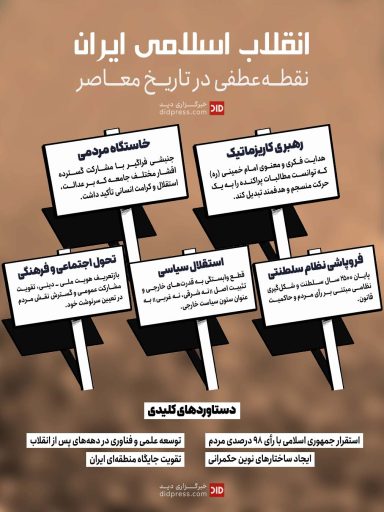 انقلاب اسلامی ایران؛ نقطه عطفی در تاریخ معاصر