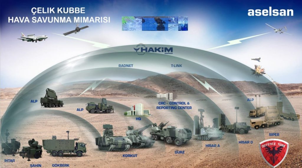 معماری امنیتی و توهم استقلال راهبردی؛ کالبدشکافی آسیب‌پذیری پدافندی ترکیه