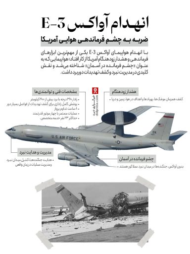 انهدام آواکس E-3؛ ضربه به چشم فرماندهی هوایی آمریکا – اینفوگرافیک