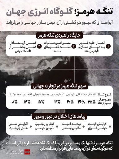 تنگه هرمز؛ گلوگاه انرژی جهان
