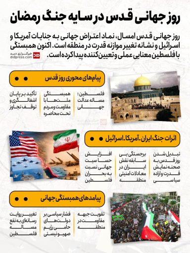 روز جهانی قدس در سایه جنگ رمضان – اینفوگرافیک