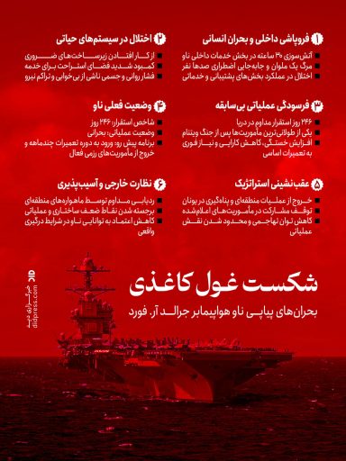 شکست غول کاغذی؛ بحران‌های پیاپی ناو هواپیمابر جرالد آر. فورد – اینفوگرافیک