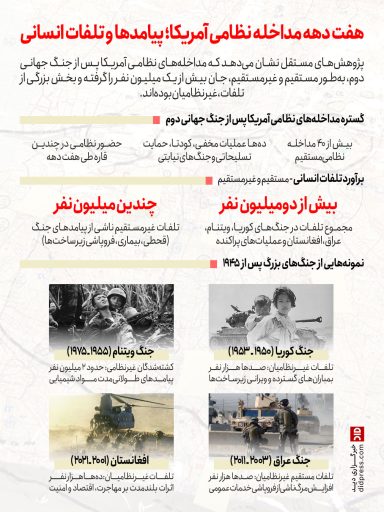 هفت دهه مداخله نظامی آمریکا؛ پیامدها و تلفات انسانی