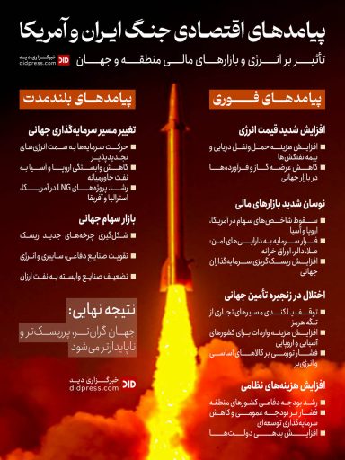 پیامدهای اقتصادی جنگ ایران و آمریکا – اینفوگرافیک