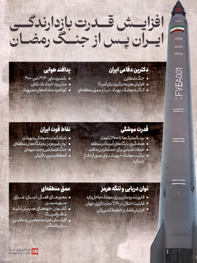 افزایش قدرت بازدارندگی ایران پس از جنگ رمضان – اینفوگرافیک