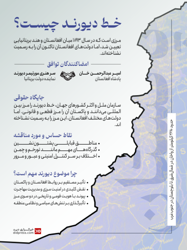 خط دیورند چیست؟ – اینفوگرافیک