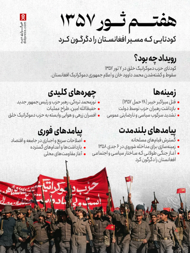 هفتم ثور ۱۳۵۷؛ کودتایی که مسیر افغانستان را دگرگون کرد – اینفوگرافیک