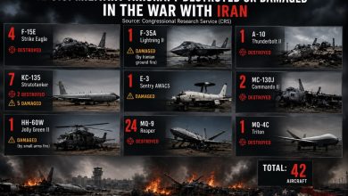 کنگره آمریکا: 42 هواگرد در جنگ با ایران از دست رفت