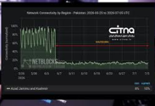 یک ماه پس از اعتراضات؛ اختلال اینترنت در کشمیر تحت کنترل پاکستان ادامه دارد