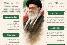 امام شهید از رهبری تا شهادت