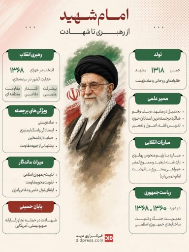 امام شهید از رهبری تا شهادت