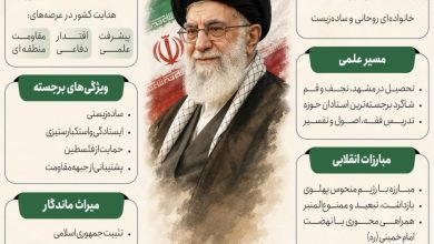 امام شهید از رهبری تا شهادت
