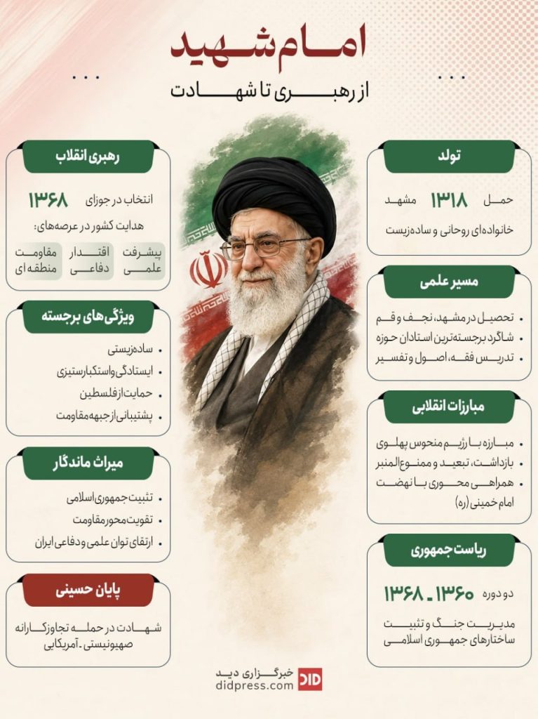 امام شهید از رهبری تا شهادت