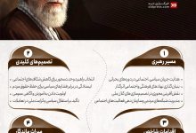کارنامه مدیریتی و سیاسی امام شهید