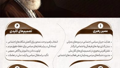 کارنامه مدیریتی و سیاسی امام شهید