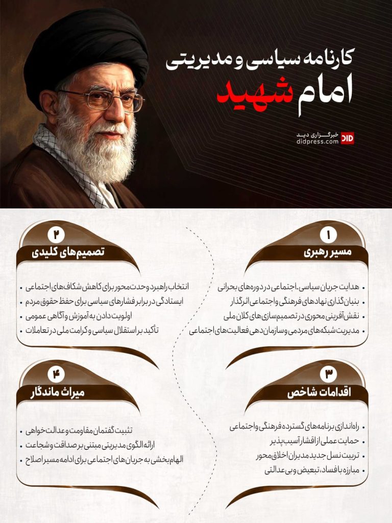کارنامه مدیریتی و سیاسی امام شهید