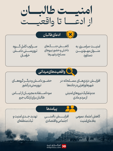 امنیت طالبان؛ از ادعا تا واقعیت