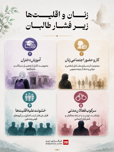 زنان و اقلیت ها زیر فشار طالبان