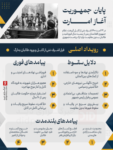 پایان جمهوریت و آغاز امارت
