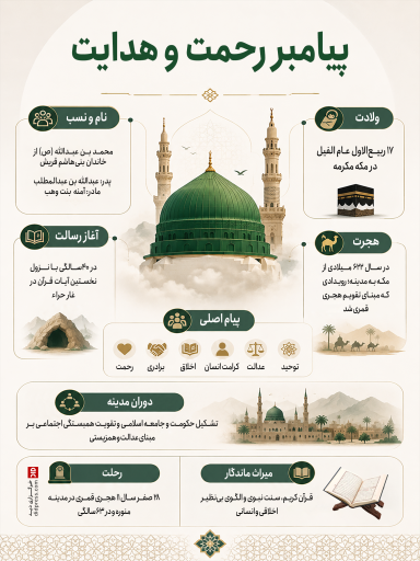 پیامبر رحمت و هدایت