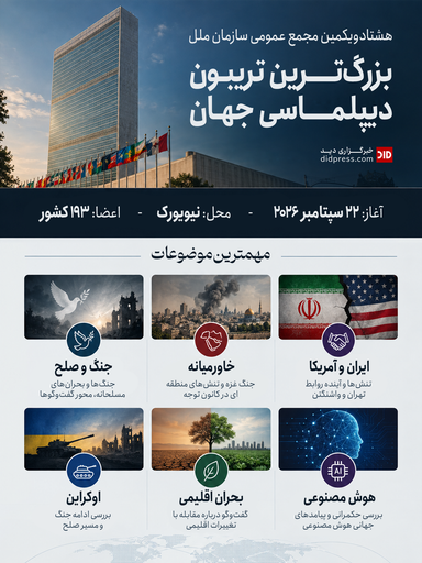 هشتادویکمین مجمع عمومی سازمان ملل